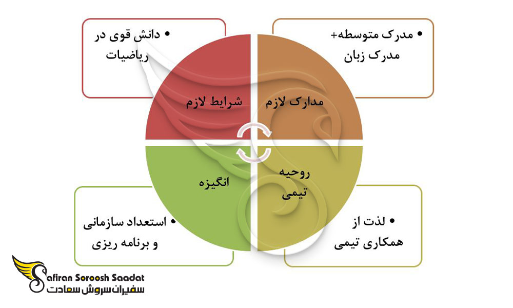 مشخصات آوسبیلدونگ آشپزی
