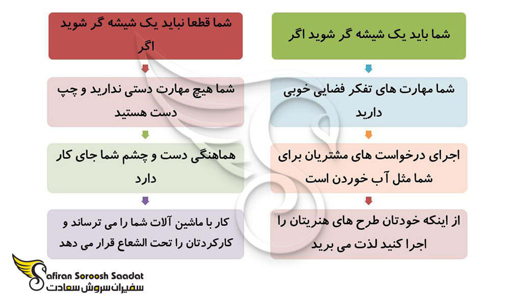 شرایط آوسبیلدونگ پالایشگر شیشه