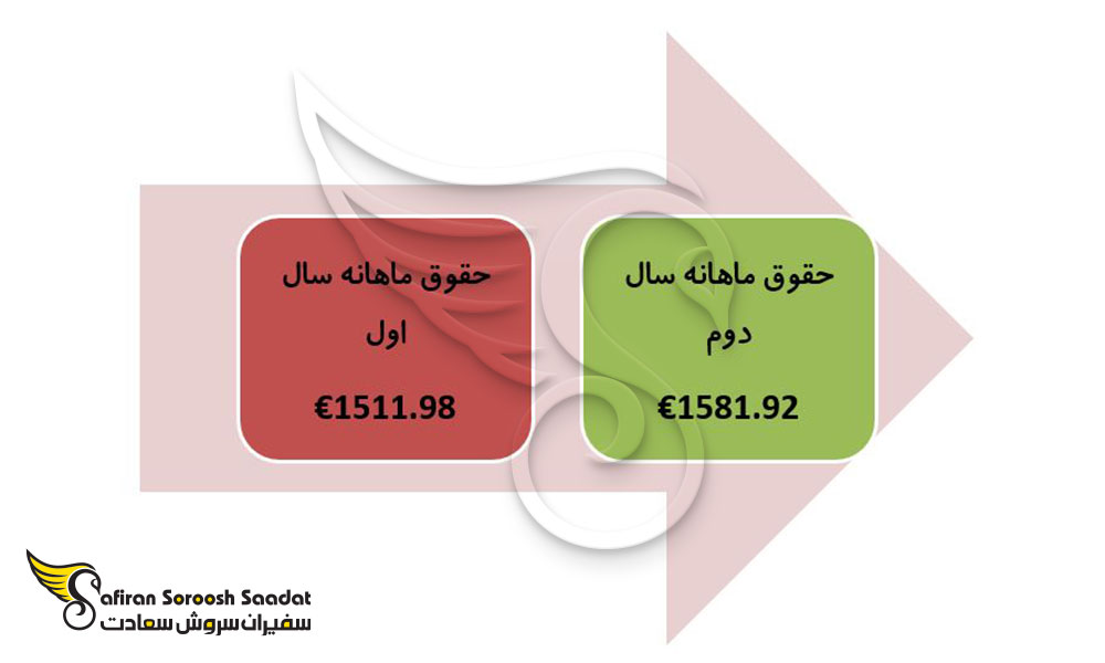 حقوق کارآموزی در آوسبیلدونگ برقکار صنعتی
