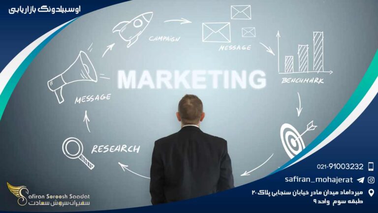 آوسبیلدونگ بازاریابی