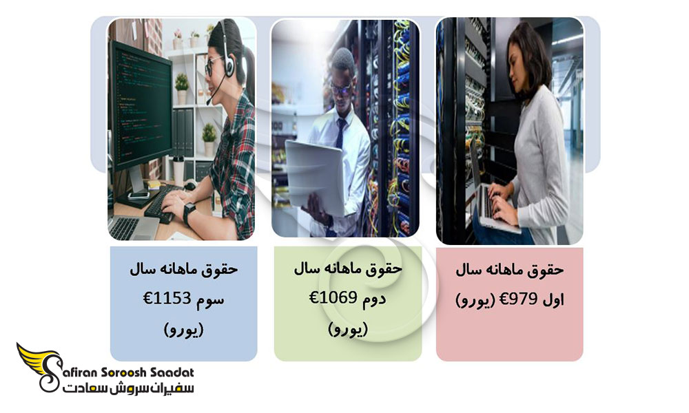 حقوق کارآموزان آوسبیلدونگ تکنسین it
