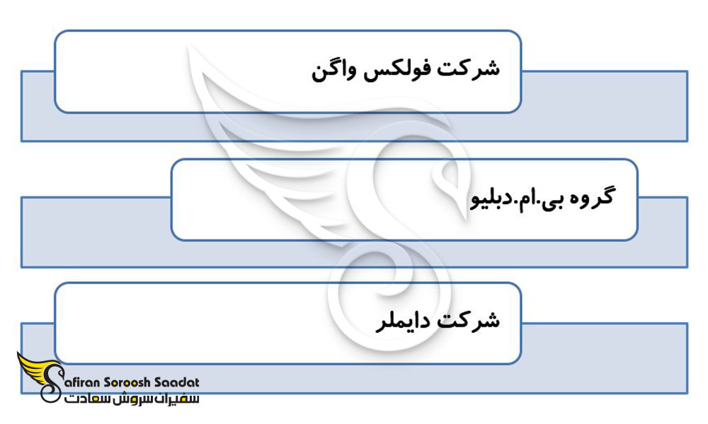 معروفترین شرکت های برگزار کننده دوره آوسبیلدونگ مکانیک ساخت بدنه خودرو