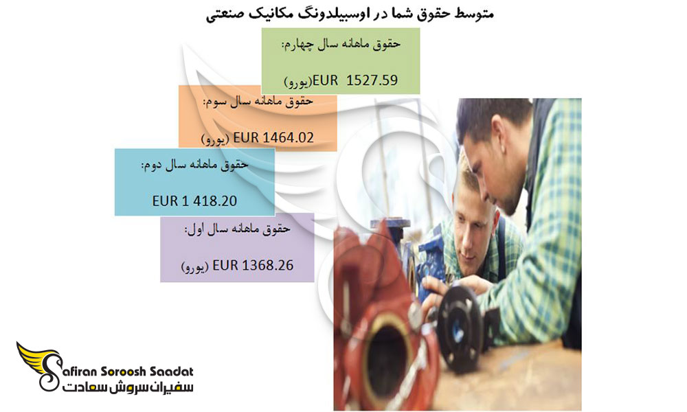 حقوق کارآموزان در آوسبیلدونگ مکانیک صنعتی