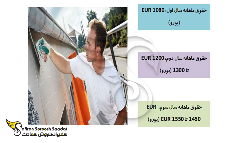 حقوق کارآموزان آوسبیلدونگ متخصص حفاظت از چوب